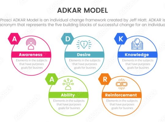 adkar model change management framework