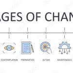 The Psychology of Change: Understanding Resistance and Adoption