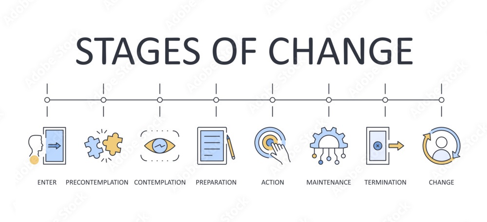 stages of change