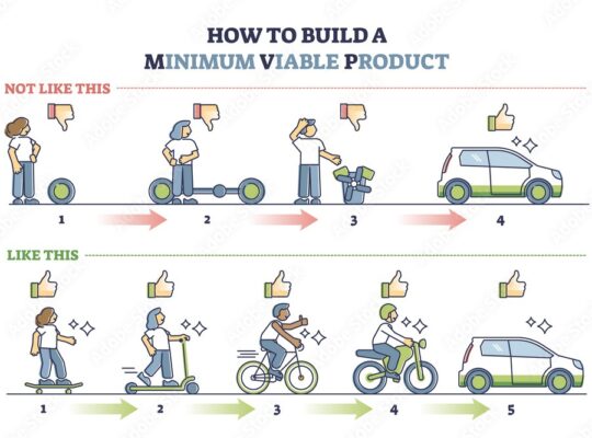 Minimum viable product