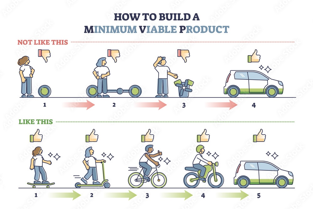 Minimum viable product