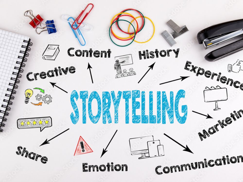 Storytelling in Branding: Weaving a Spell that Binds Your Audience