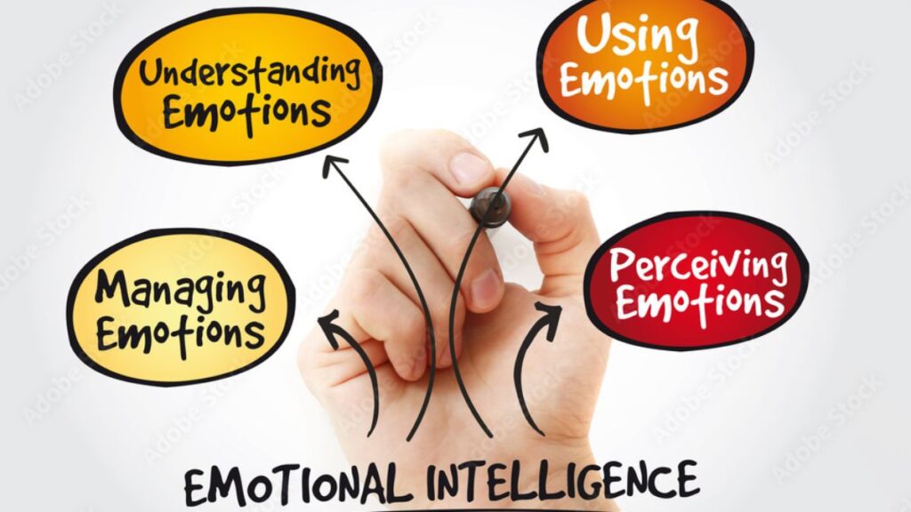 Leading with Heart: Why Emotional Intelligence is the CEO of Success