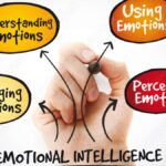 Leading with Heart: Why Emotional Intelligence is the CEO of Success