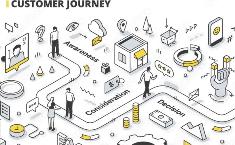 Customer Journey Mapping