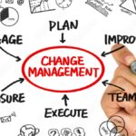 Navigating Change: Technology Adoption in Change Management