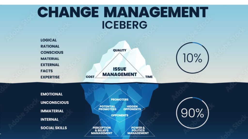 A Practical Guide to Measuring the ROI of Change Management Initiatives