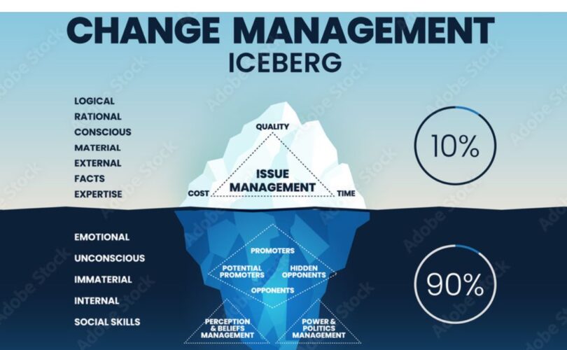 A Practical Guide to Measuring the ROI of Change Management Initiatives