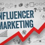 Unveiling the Power of Influencer Marketing for Startups: A Comprehensive Guide