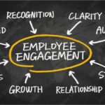 Elevate Employee Engagement Amidst Organizational Transitions