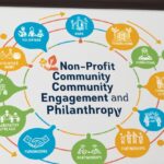 Boosting Community Engagement and Philanthropy: Strategies for Non-profits