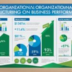 Measuring the Impact of Organizational Restructuring on Business Performance: A Comprehensive Guide