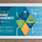 The Future of Change Management: Trends to Watch in 2025